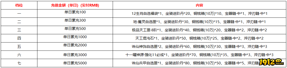 1912yx《海狼OL》线下返利活动公告