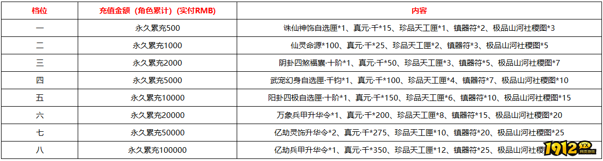 1912yx《海狼OL》线下返利活动公告